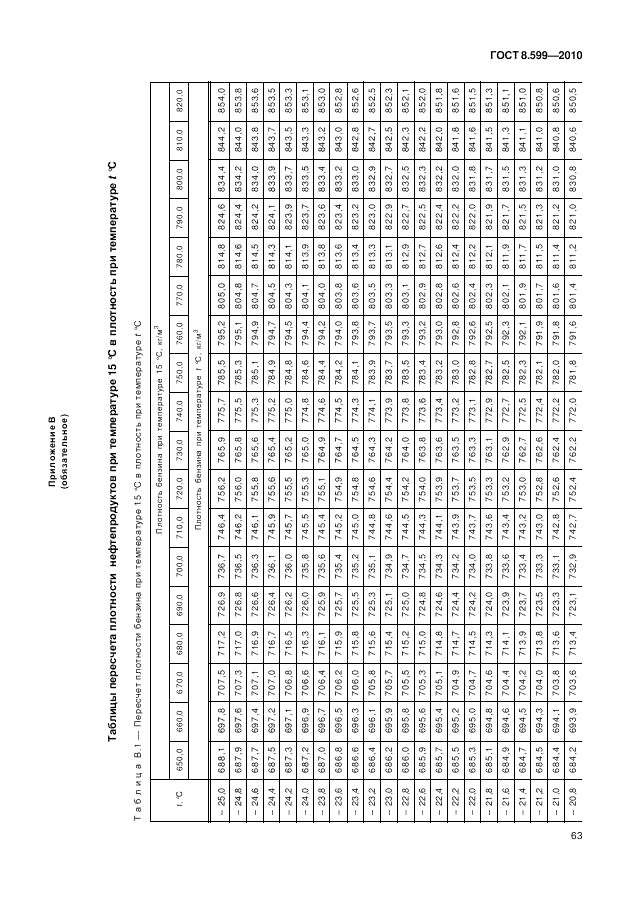 ГОСТ 8.599-2010, страница 67