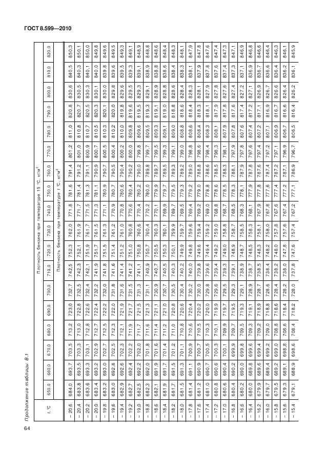 ГОСТ 8.599-2010, страница 68