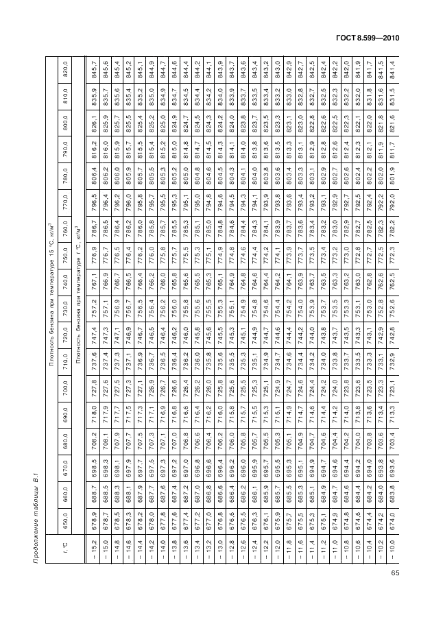 ГОСТ 8.599-2010, страница 69