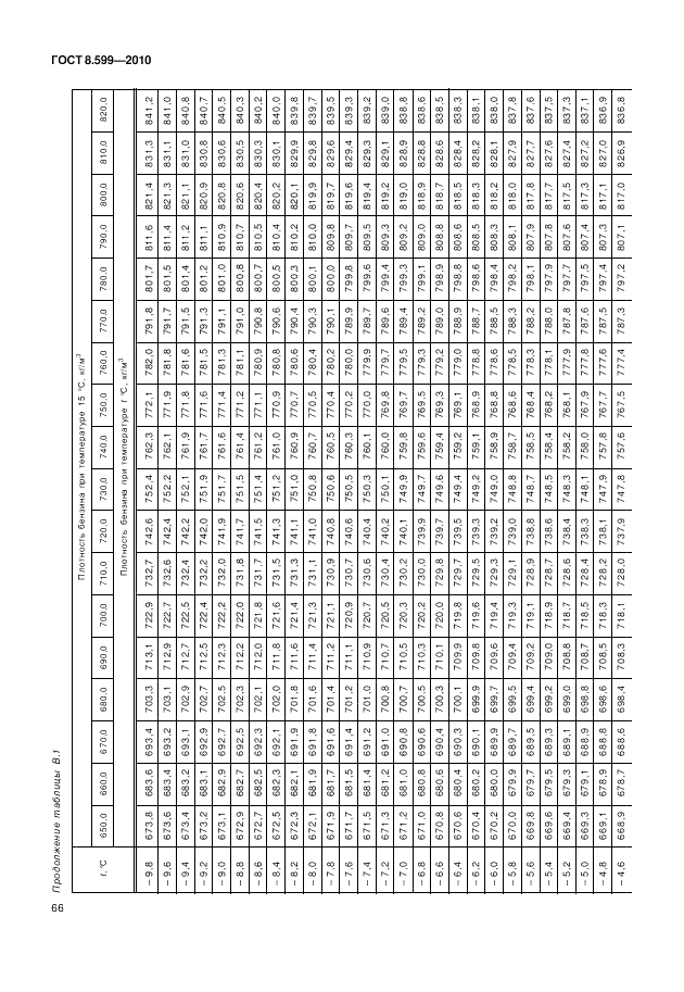 ГОСТ 8.599-2010, страница 70