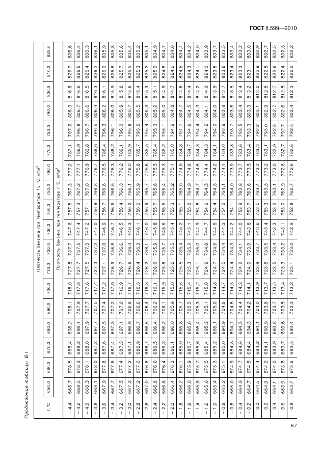 ГОСТ 8.599-2010, страница 71