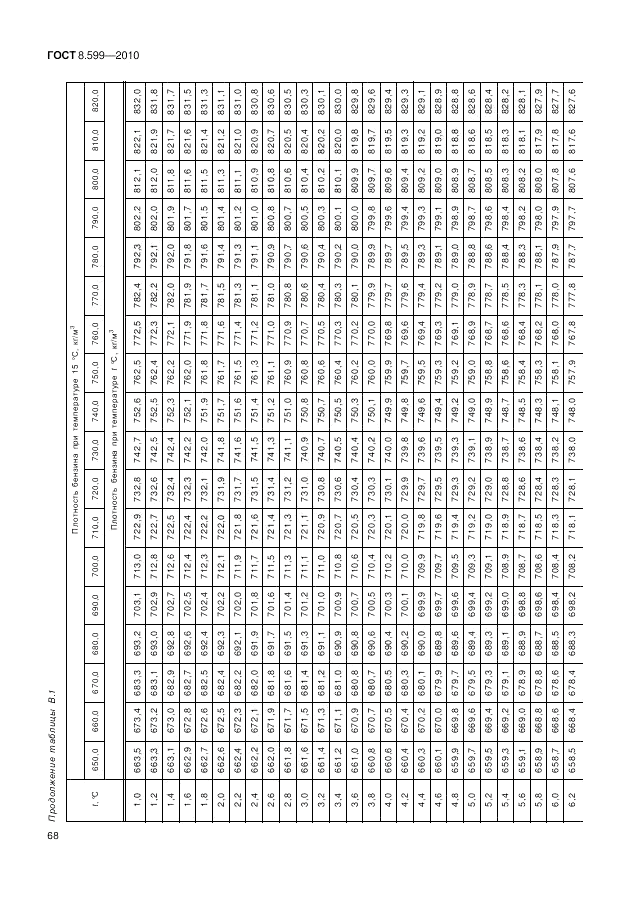 ГОСТ 8.599-2010, страница 72