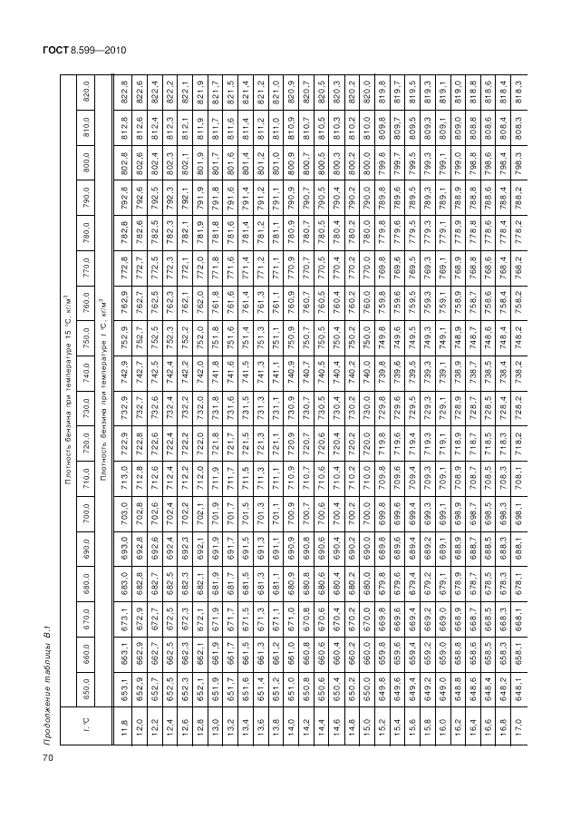 ГОСТ 8.599-2010, страница 74