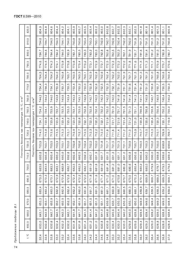 ГОСТ 8.599-2010, страница 78