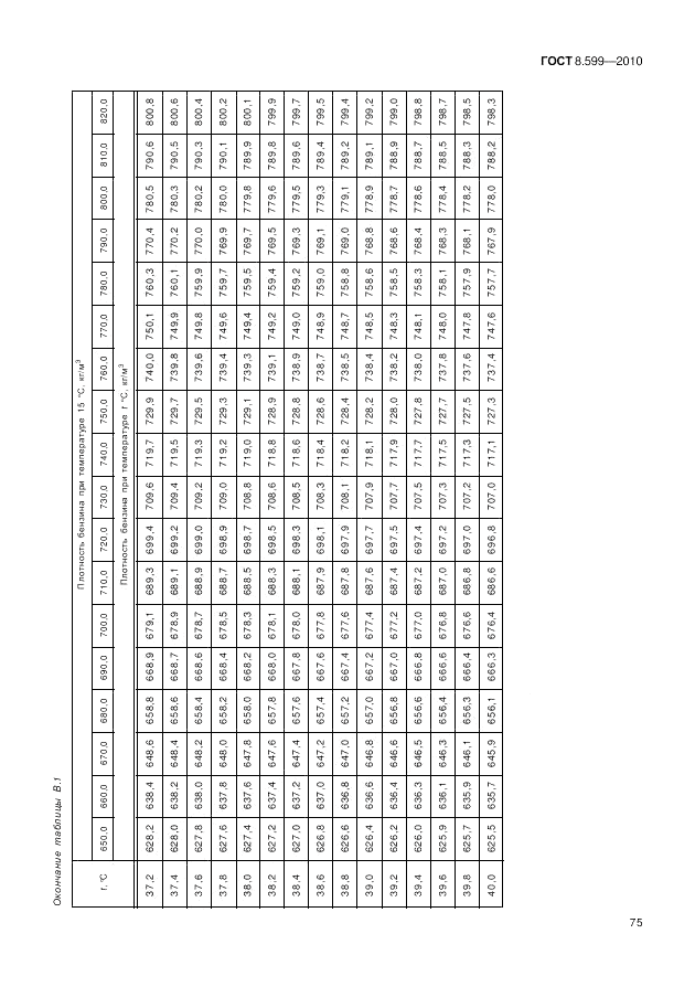 ГОСТ 8.599-2010, страница 79