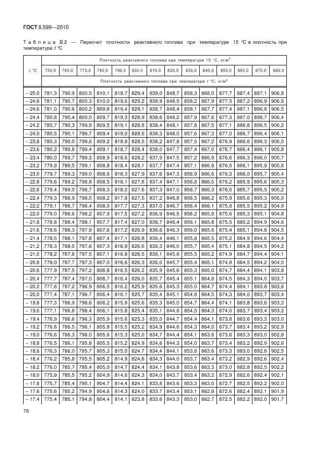 ГОСТ 8.599-2010, страница 80