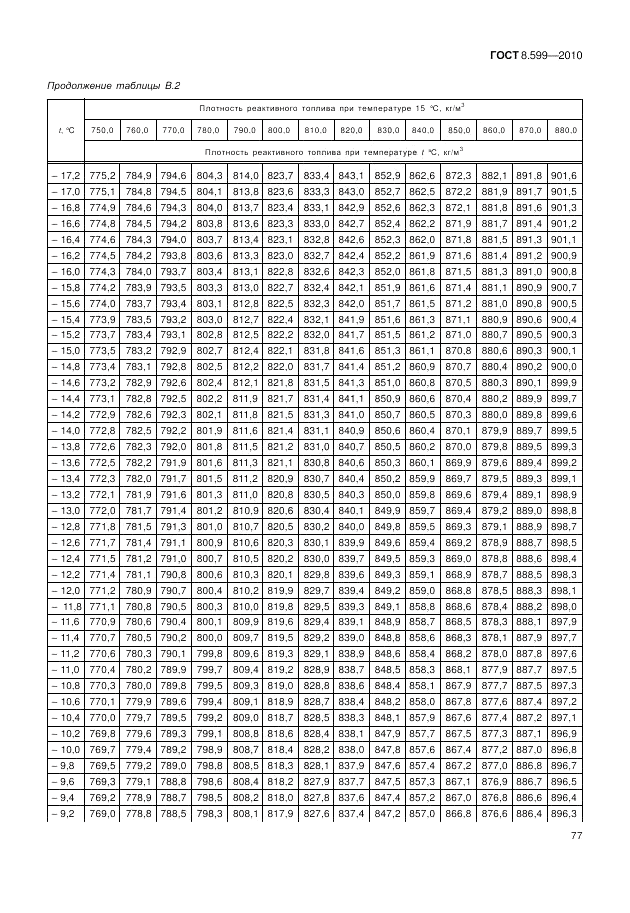 ГОСТ 8.599-2010, страница 81