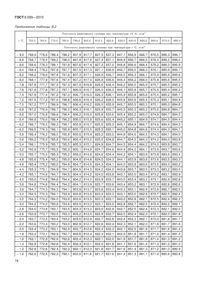 ГОСТ 8.599-2010, страница 82