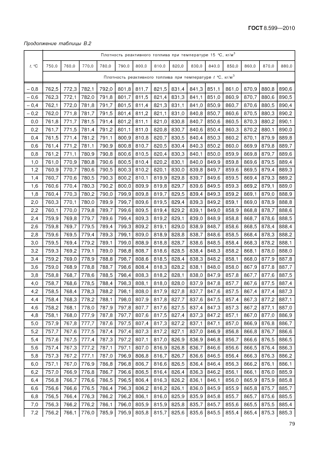 ГОСТ 8.599-2010, страница 83