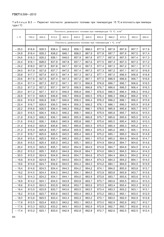 ГОСТ 8.599-2010, страница 88