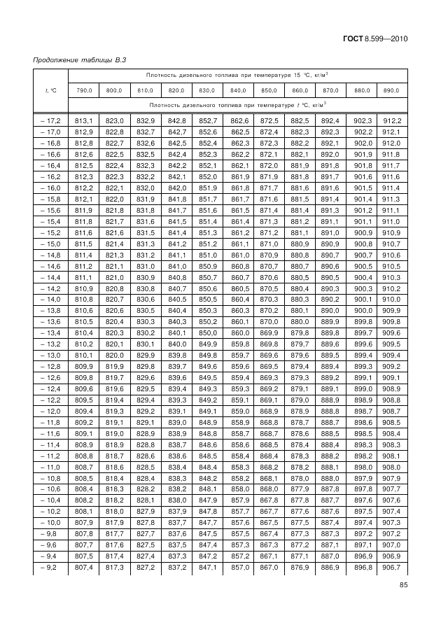 ГОСТ 8.599-2010, страница 89