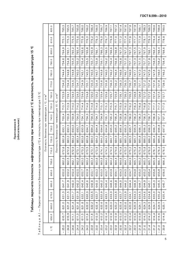 ГОСТ 8.599-2010, страница 9