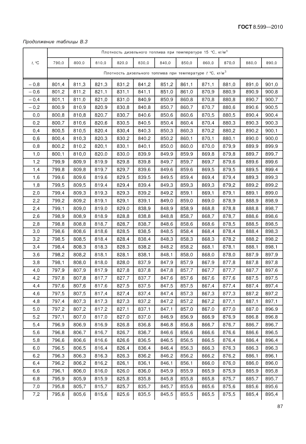 ГОСТ 8.599-2010, страница 91