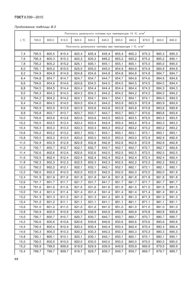 ГОСТ 8.599-2010, страница 92