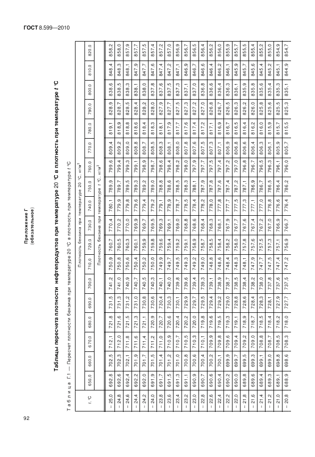 ГОСТ 8.599-2010, страница 96