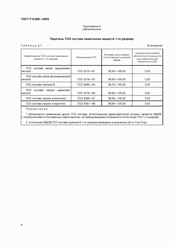 ГОСТ Р 8.600-2003, страница 11