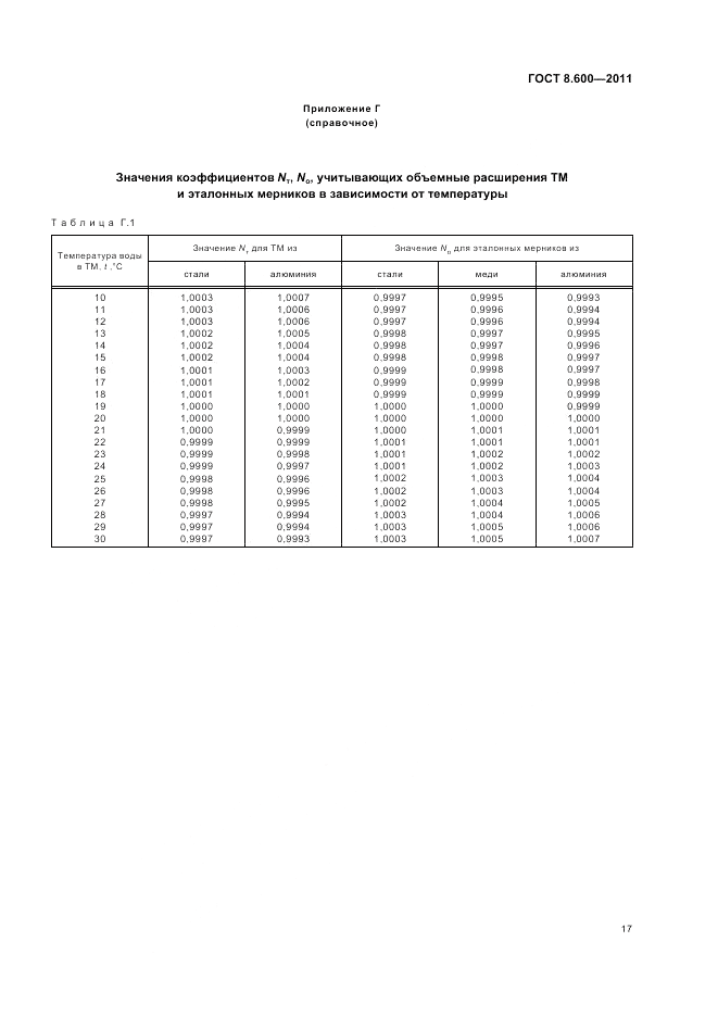 ГОСТ 8.600-2011, страница 21