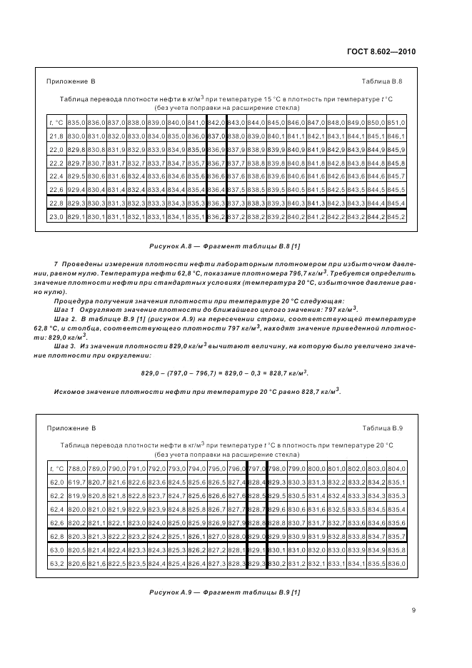 ГОСТ 8.602-2010, страница 13