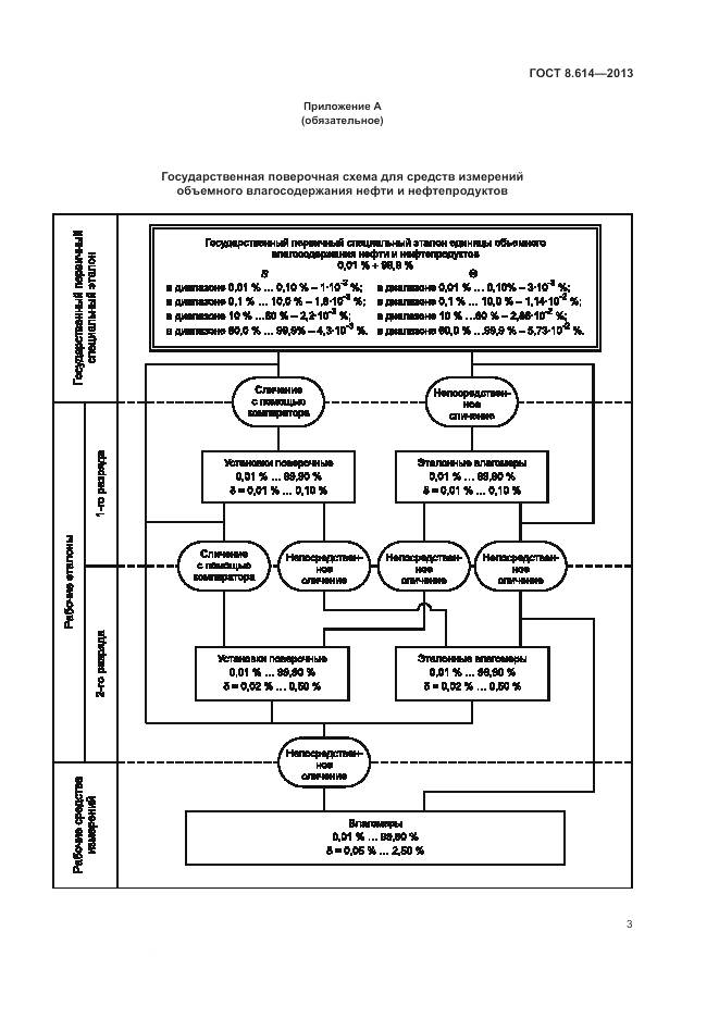 ГОСТ 8.614-2013, страница 7