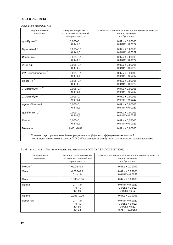 ГОСТ 8.616-2013, страница 16