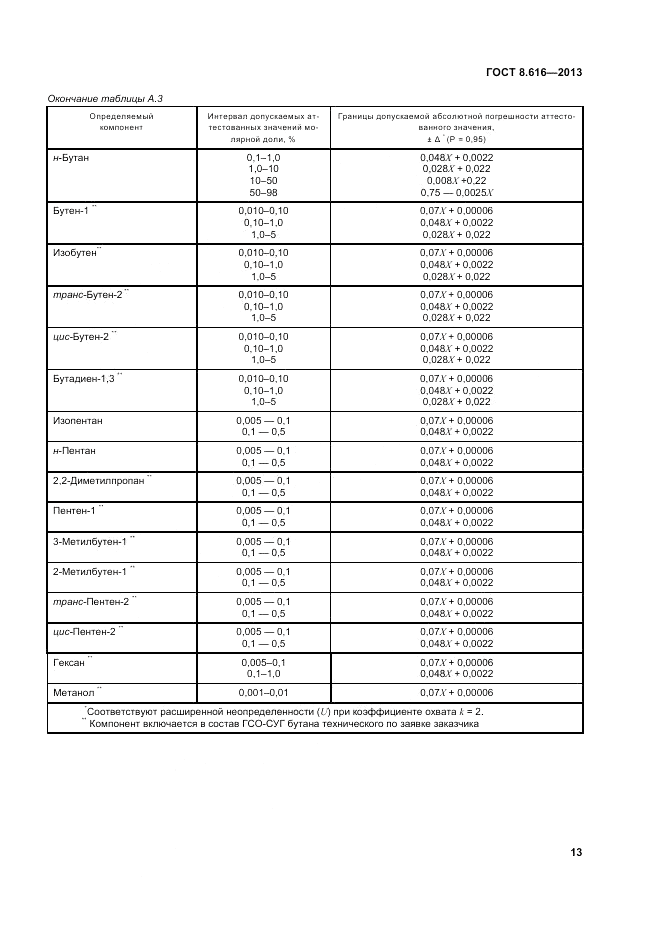 ГОСТ 8.616-2013, страница 17