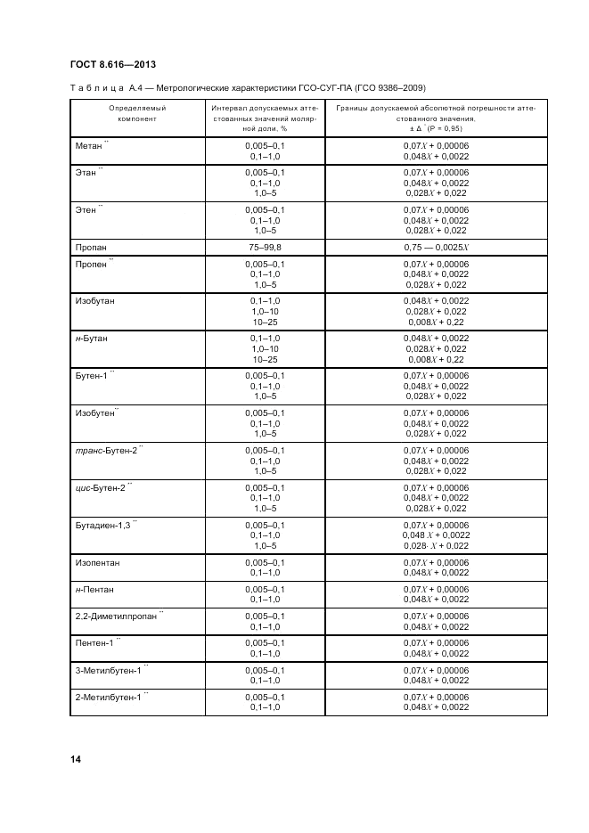 ГОСТ 8.616-2013, страница 18