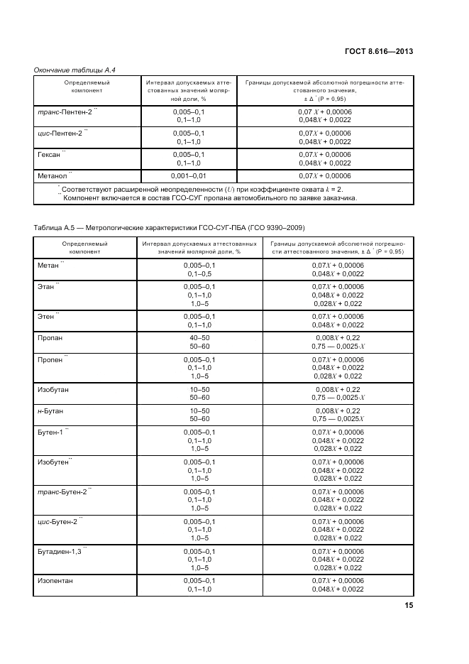 ГОСТ 8.616-2013, страница 19