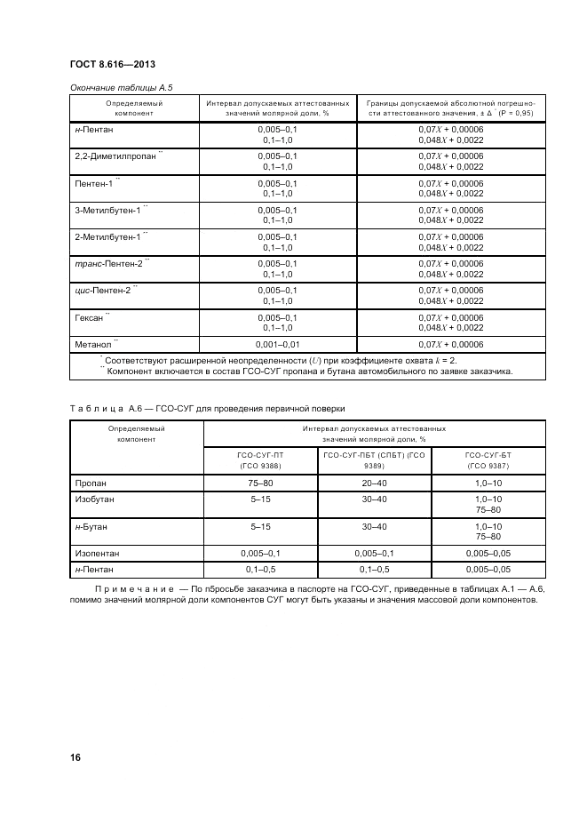 ГОСТ 8.616-2013, страница 20