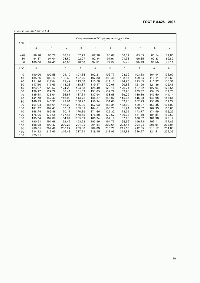 ГОСТ Р 8.625-2006, страница 22