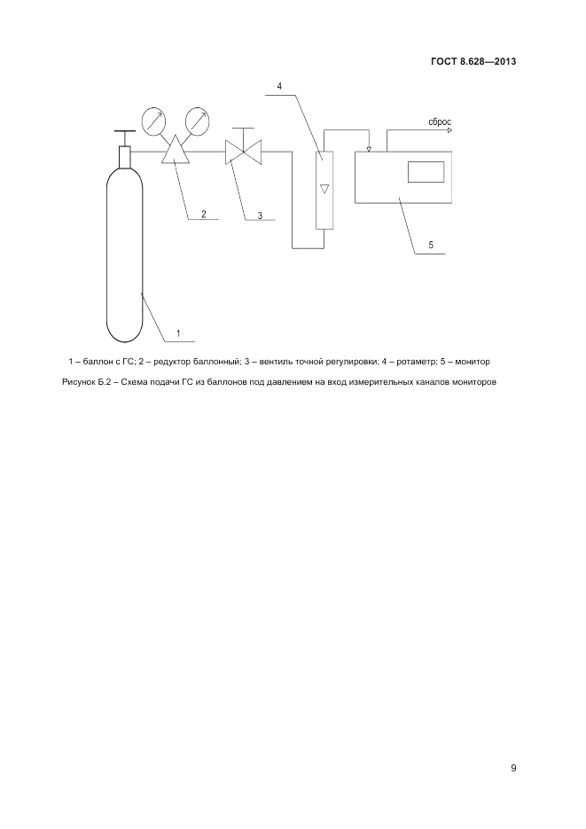 ГОСТ 8.628-2013, страница 11