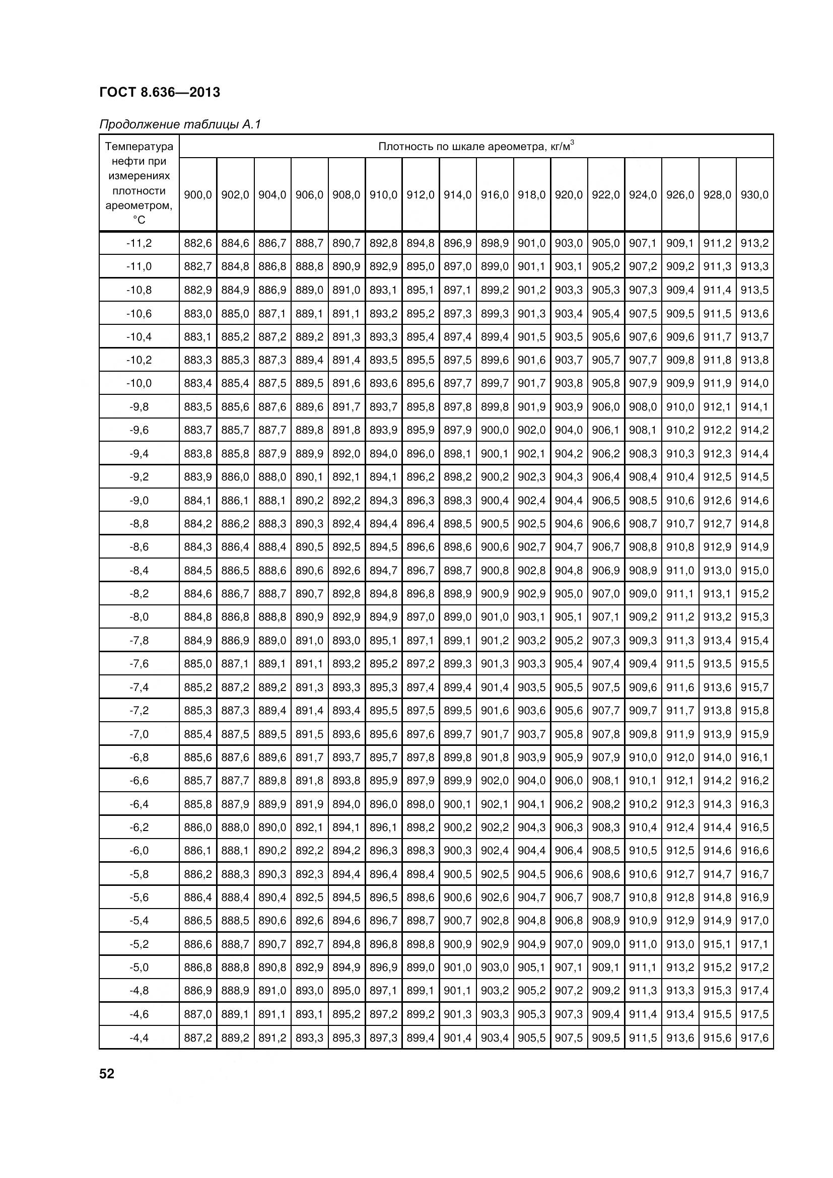 ГОСТ 8.636-2013, страница 57