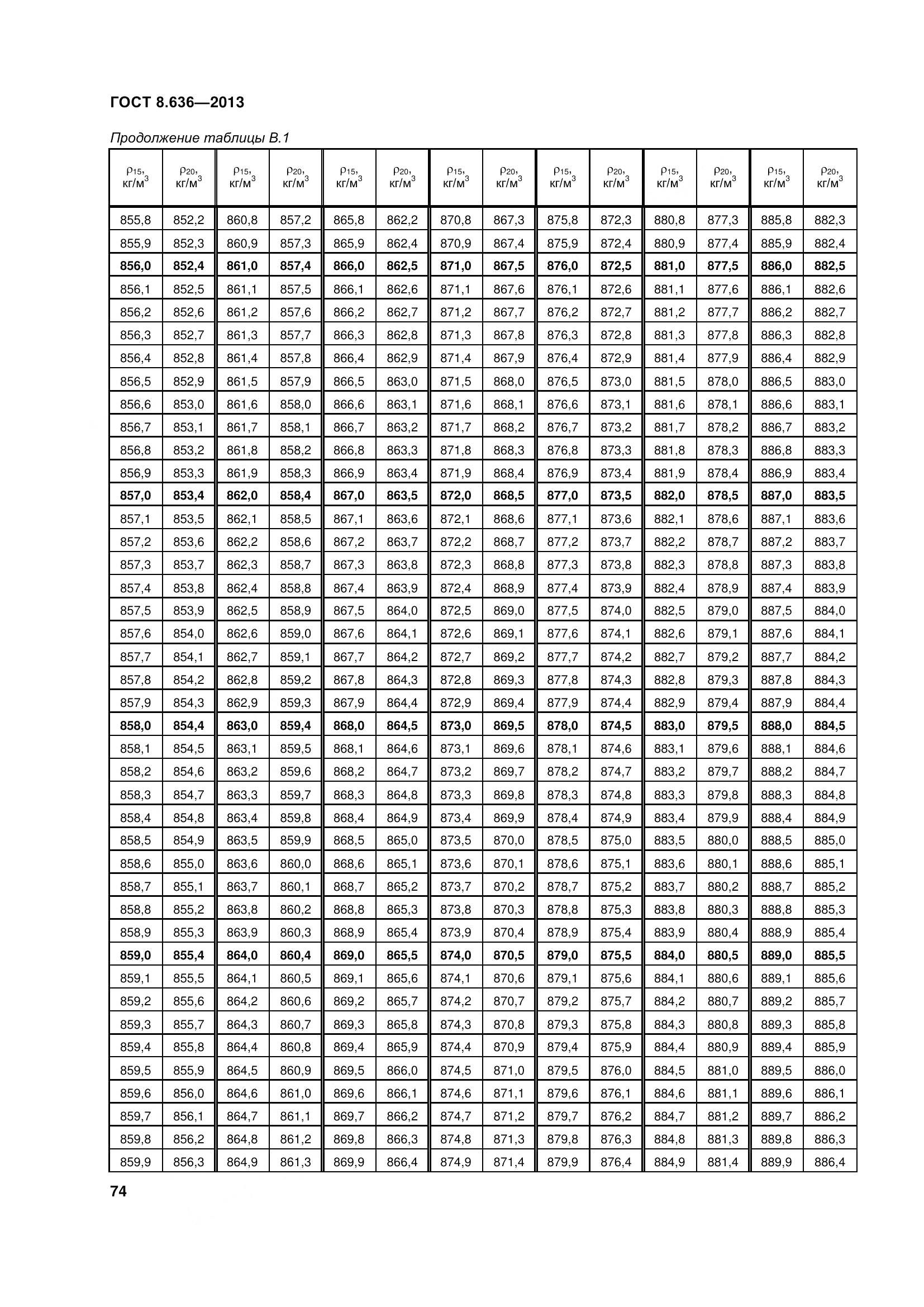 ГОСТ 8.636-2013, страница 79