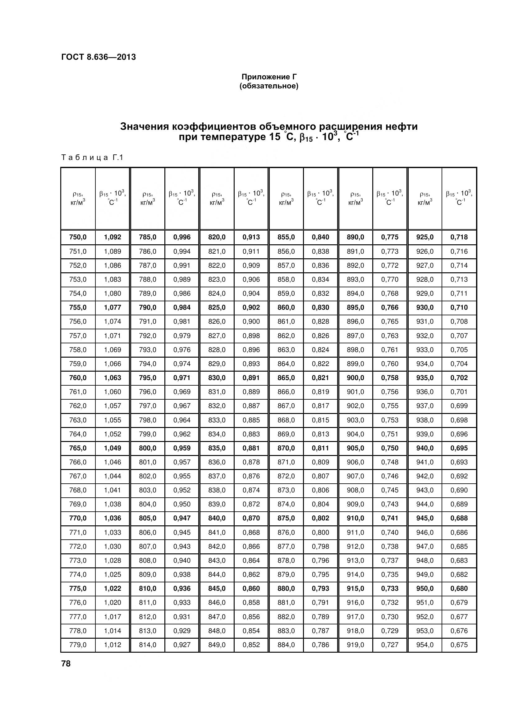 ГОСТ 8.636-2013, страница 83