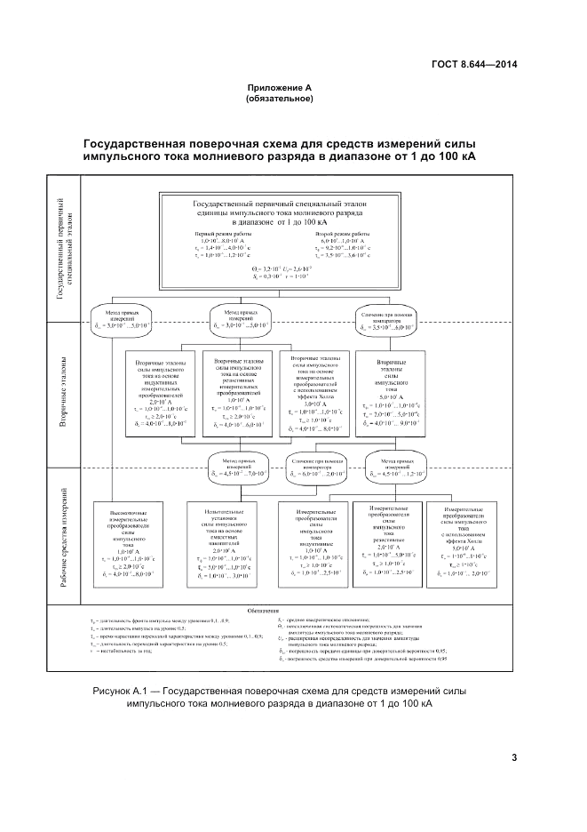 ГОСТ 8.644-2014, страница 7