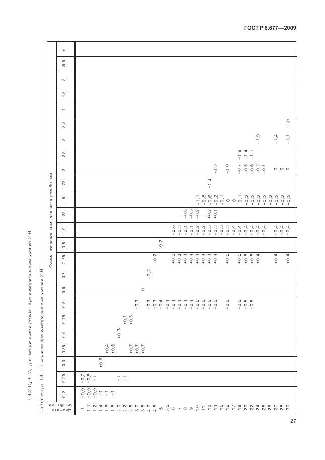 ГОСТ Р 8.677-2009, страница 31