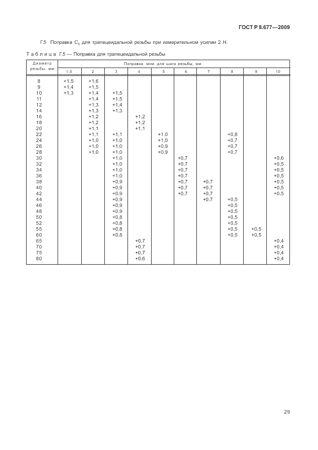 ГОСТ Р 8.677-2009, страница 33