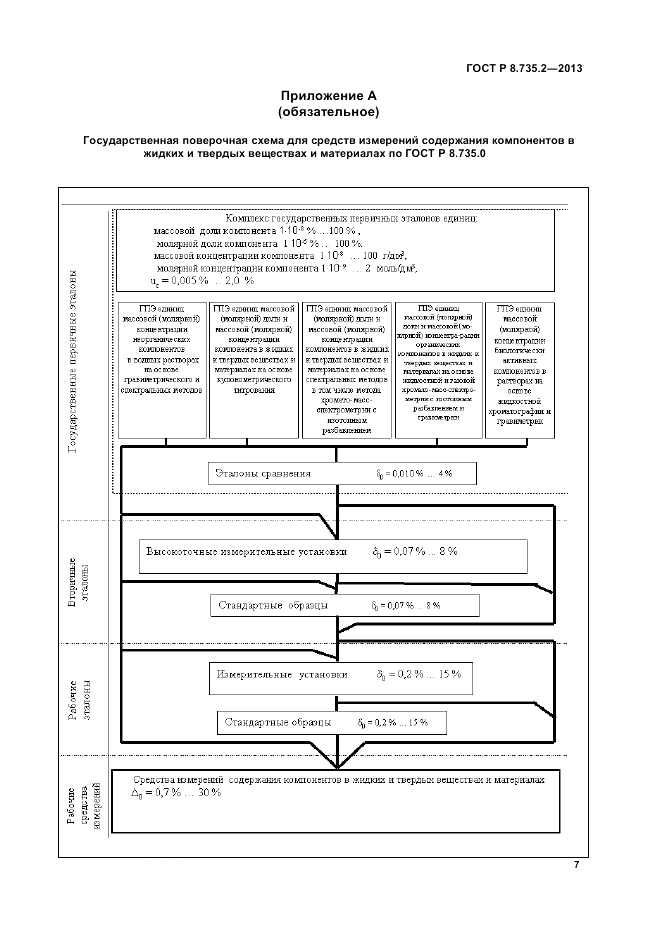 ГОСТ Р 8.735.2-2013, страница 11
