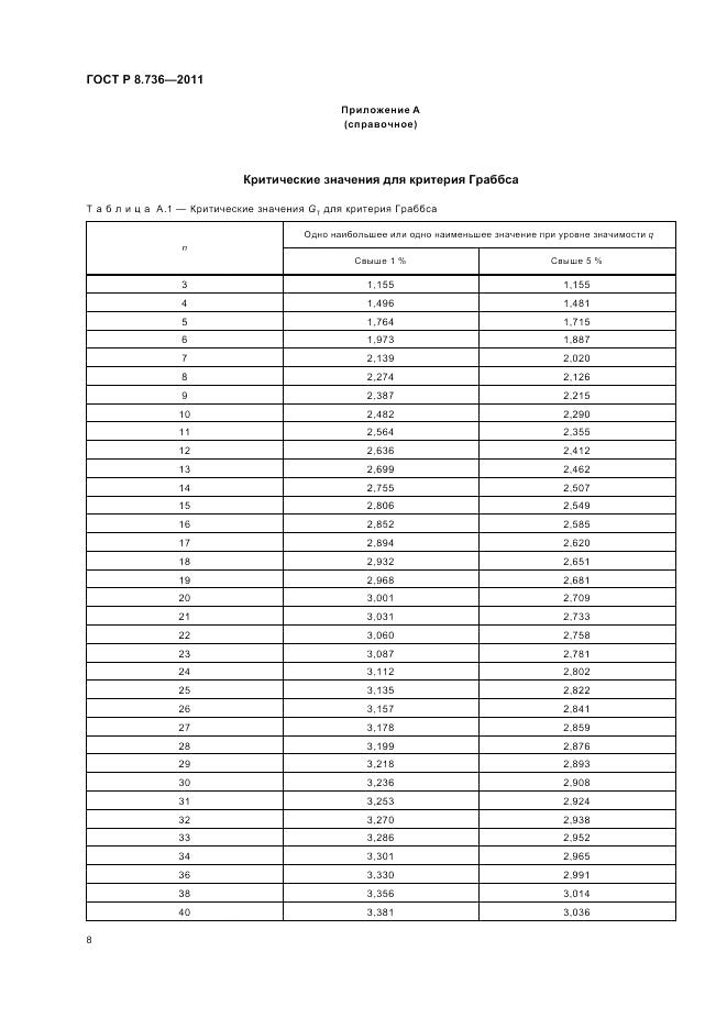 ГОСТ Р 8.736-2011, страница 12