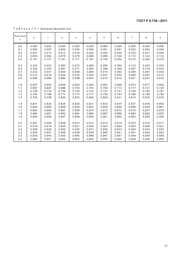 ГОСТ Р 8.736-2011, страница 19