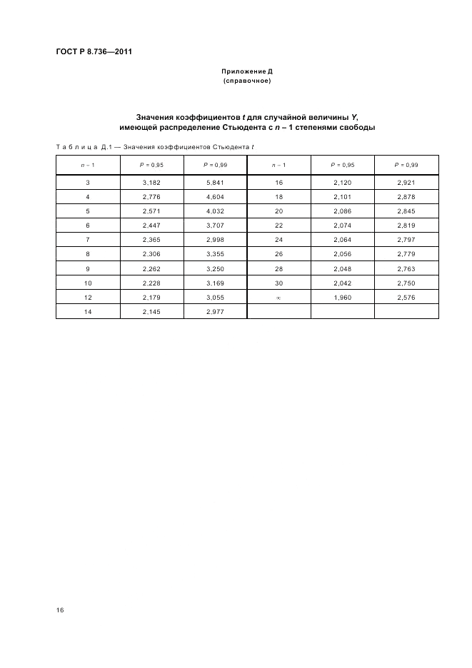 ГОСТ Р 8.736-2011, страница 20