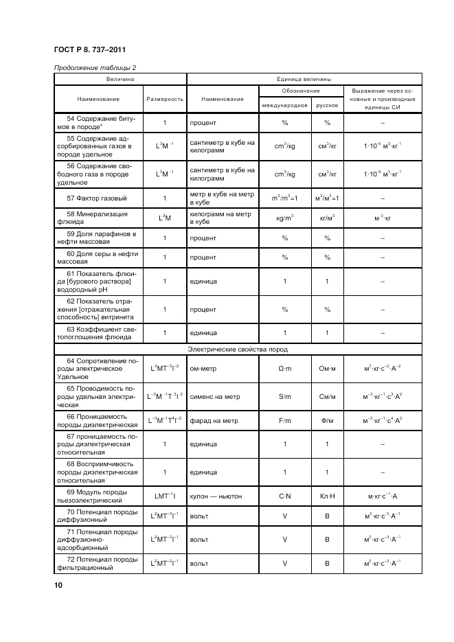 ГОСТ Р 8.737-2011, страница 15