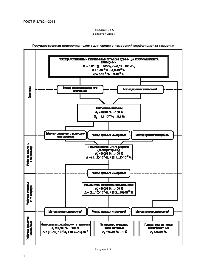 ГОСТ Р 8.762-2011, страница 6