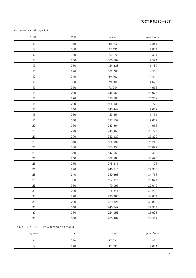 ГОСТ Р 8.770-2011, страница 17