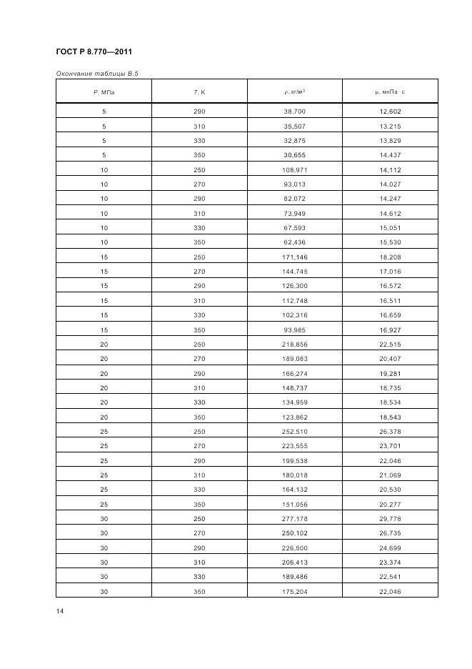 ГОСТ Р 8.770-2011, страница 18