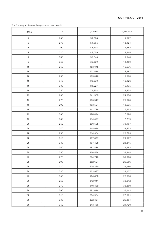 ГОСТ Р 8.770-2011, страница 19