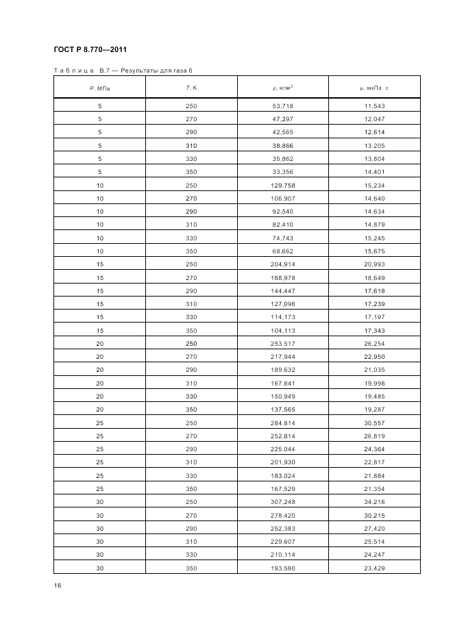 ГОСТ Р 8.770-2011, страница 20