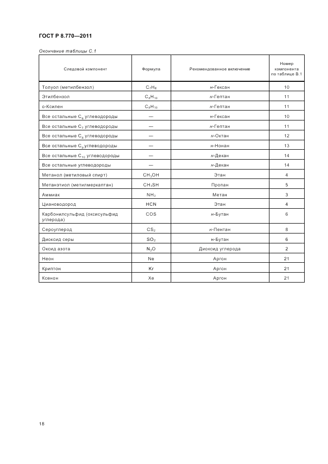 ГОСТ Р 8.770-2011, страница 22