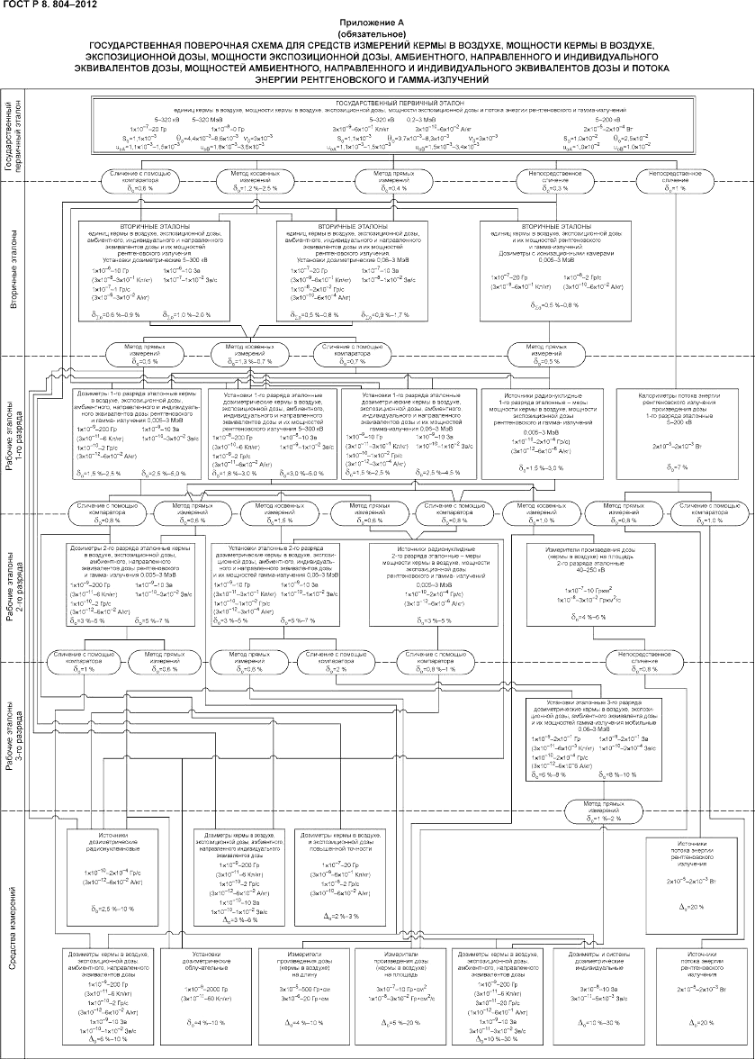 ГОСТ Р 8.804-2012, страница 13