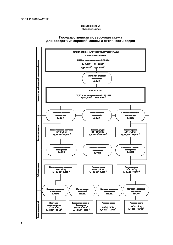 ГОСТ Р 8.806-2012, страница 6