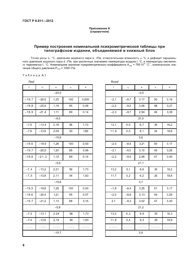 ГОСТ Р 8.811-2012, страница 12